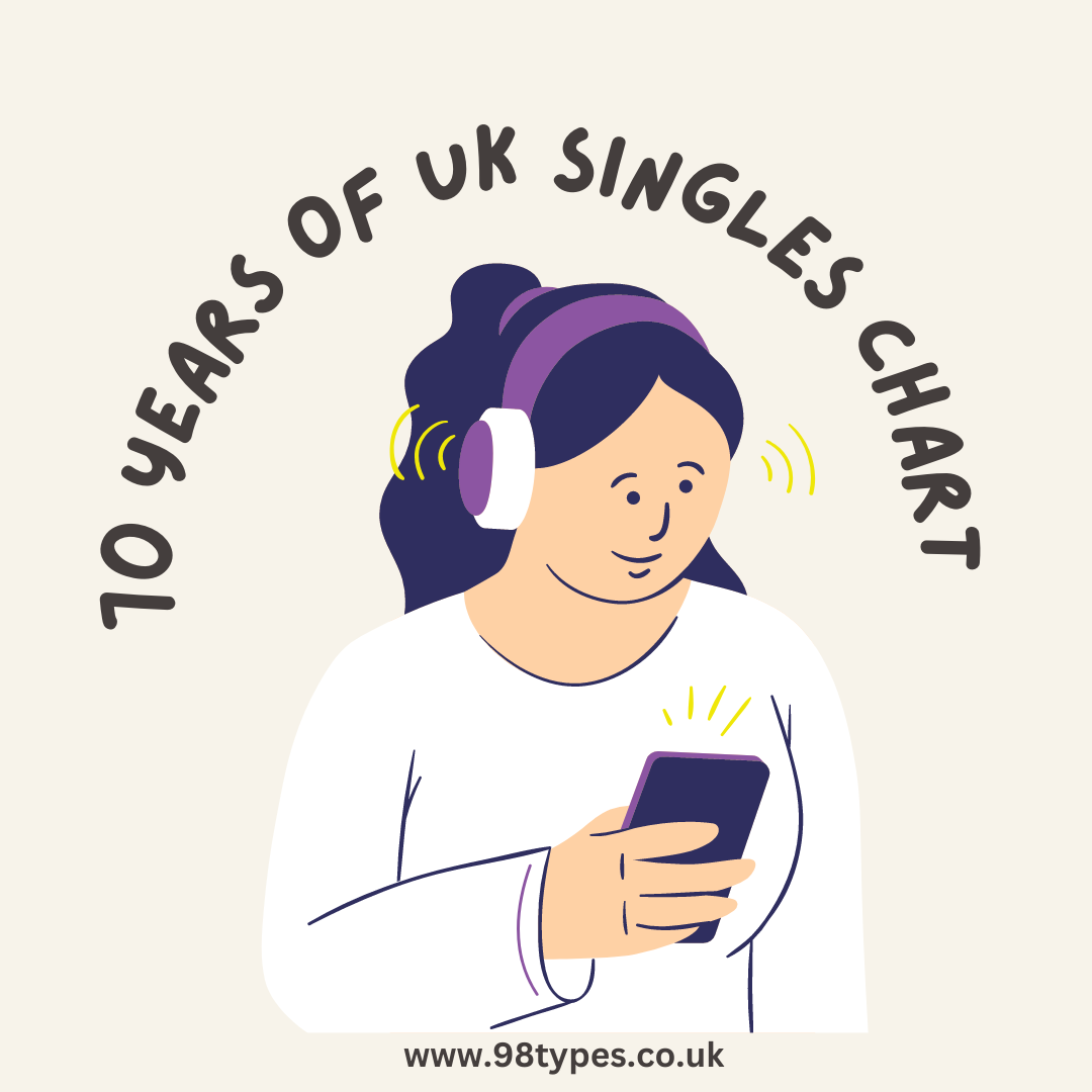 70 YEARS OF UK SINGLES CHART
